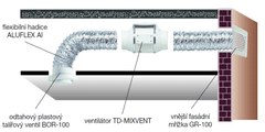 Soler&Palau TD 160/100 N KIT – ventilační set pro kruhová potrubí. V setu: potrubní ventilátor (krytí IP 44, průtok až 180 m³/h), Al hadice, odtahový ventil a fasádní mřížka (bílý plast), izolační AL páska
