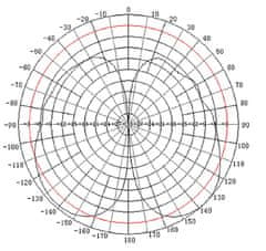 ST Jammer Anténa GSM/DCS/UMTS TRANS-DATA DW3-A + konektor N(f)