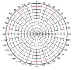 ST Jammer Anténa GSM/DCS/UMTS TRANS-DATA DW3-A + konektor N(f)