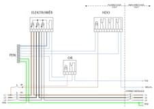 Rozváděč elektroměrový pro FVE PER 2F/3f/63 vestavná (Modul)