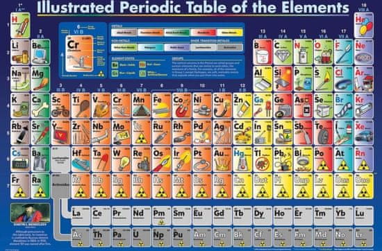 EuroGraphics  Puzzle Kreslená periodická tabulka prvků 200 dílků