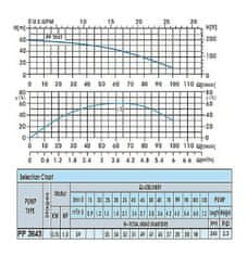 ProRain ProPump 3643 sada čerpadla (0,75 kW, 230 V, 1‘‘ 1/4)