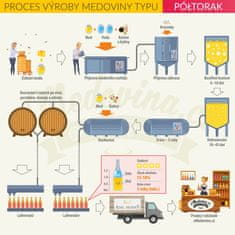 Ami Honey Medovina Półtorak-Półtorak 0,75 l v kameninové láhvi | Med víno medové víno | 750 ml | 16 % alkoholu