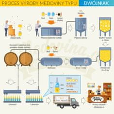 Ami Honey Medovina Dwójniak Koronny 0,75 l v kameninové láhvi | Med víno medové víno | 750 ml | 16 % alkoholu