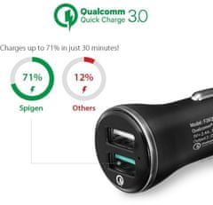 Spigen Car Charger F27QC Quick Charge 3.0