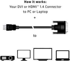 Club 3D kabel DVI-D na HDMI 1.4, (M/M), 2m