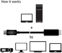 Club 3D kabel DisplayPort 1.4 na HDMI 2.0b (M/M), 2m, aktivní