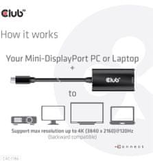 Club 3D aktivní adaptér mini DisplayPort 1.4 na HDMI 4K@120Hz s DSC1.2, černá