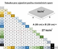 SIXTOL Sada nivelačních spon LEVEL SYSTEM T-HOLD 1mm, 500ks