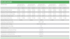 sapro FVE Fotovoltaický solární panel JINKO 445 JKM445M-60HL4, 445W, Mono, stříbrný rám