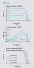 sapro FVE Fotovoltaický solární panel Astro Energy CHSM60M-HC, 375W, Mono, černý rám