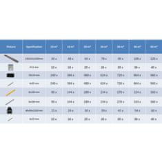 Petromila WPC dutá terasová prkna a příslušenství 16 m² 2,2 m tmavá hněď