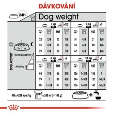 Royal Canin - Canine Mini Exigent 3 kg