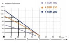 Azar 696 Ponorné čerpadlo na vodu 4 SKM 200 s kabelem 15 m