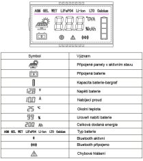 HADEX Solární regulátor PWM Win300-NBT, 12V/20A s bluetooth