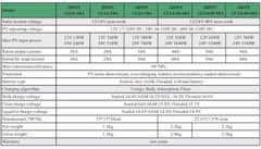 HADEX Solární regulátor MPPT 12/24-20D