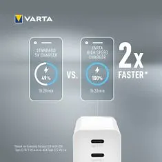 Varta síťová nabíječka High Speed Charger, bílá 57956101401