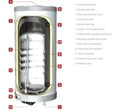 ACV Zásobník kombinovaný nerezový ACV COMFORT E 130 litrů se spirálou 2,2 kW