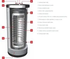 ACV Zásobník nepřímotopný nerezový ACV HRS 800 litrů + sada opláštění