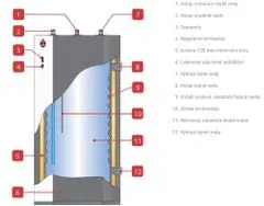 ACV Zásobník nepřímotopný nerezový ACV JUMBO 800 litrů opláštění + izolace