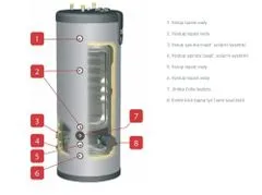 ACV Zásobník nepřímotopný nerezový ACV SMART ME 600 litrů + sada opláštění