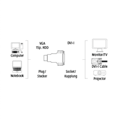 Hama redukce 15pin. D-Sub (VGA) vidlice - DVI zásuvka