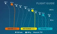 Artis Disc Golf Mid Range disk na disc golf