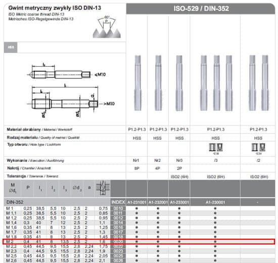 Noah FANAR GWINTOWNIKI RĘCZNE 3-SZTUKOWE NGMM/3 2.00x 0.40 HSS, DIN-352