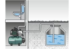 Metabo Domácí vodárna HWW 3300/25 G