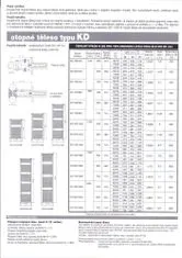 Thermal Trend Koupelnový elektrický radiátor KD-E 960/450 - 300W bílý, rovný, 447 W