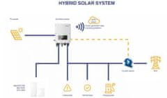 Hybridní měnič SOFAR Solar, HYD 6KTL-3PH