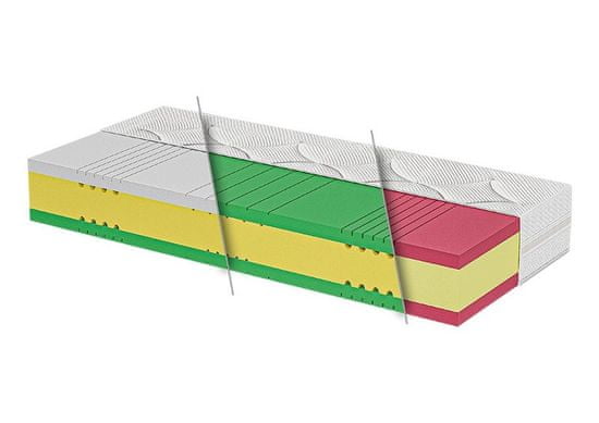 IZI nábytek Matrace COMFORT IZI - tuhost MEDIUM-VISCO