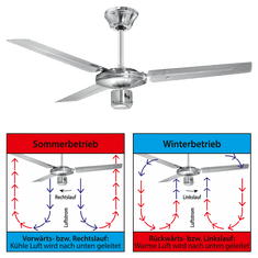 ProfiCare DVL 3071 stropní ventilátor