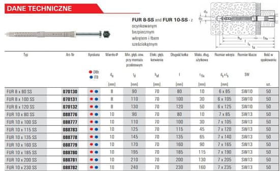 FISCHER Kožešina 10X160 Ss rozšiřující kolík