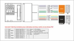 Stualarm Konektor ISO BMW 10/2000> (21148)