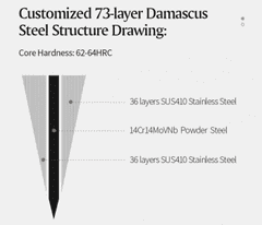 Xinzuo  Santoku nůž 7" XINZUO LAN 73 vrstev damaškové oceli 