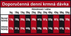 OPTIMAnova Dog Adult Active 12 kg Expirace 5/2025