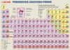 Harvanová Lenka: Chemie – Periodická soustava prvků