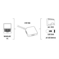 Hama USB 3.0-Hub 1:4, černý