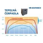 Marimex Čerpadlo tepelné PREMIUM 3500