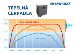 Marimex Čerpadlo tepelné PREMIUM 3500