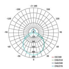 Emos EMOS LED přisazené svítidlo, kruhové 24W, stmív. se změnou CCT ZM5165