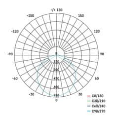 Emos EMOS LED panel 297mm, kruhový vestavný bílý, 24W teplá bílá 1540112410