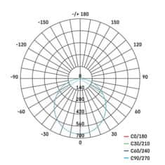 Emos EMOS LED podhledové svítidlo RUBIC 17 cm, 18 W, neutrální bílá ZD1442