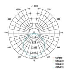 Emos EMOS LED podhledové svítidlo NEXXO bílé, 22,5 cm, 18 W, teplá bílá ZD1144