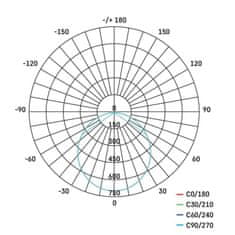 Emos EMOS LED podhledové svítidlo NEXXO bílé, 30 cm, 25 W, neutrální bílá ZD1155