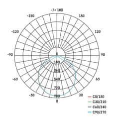 Emos EMOS LED svítidlo NEXXO broušený nikl, 30 cm, 28,5 W, teplá/neutrální bílá ZM5253