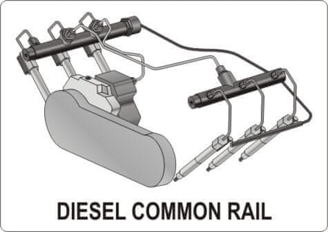 YATO Diagnostická sada vstřikovačů Commonrail