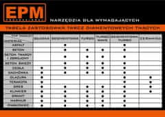 Diamantový průmyslový kotouč 115 mm