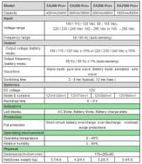 Eurocase UPS Záložní zdroj EA200PRO+ 600VA (3x zásuvka)